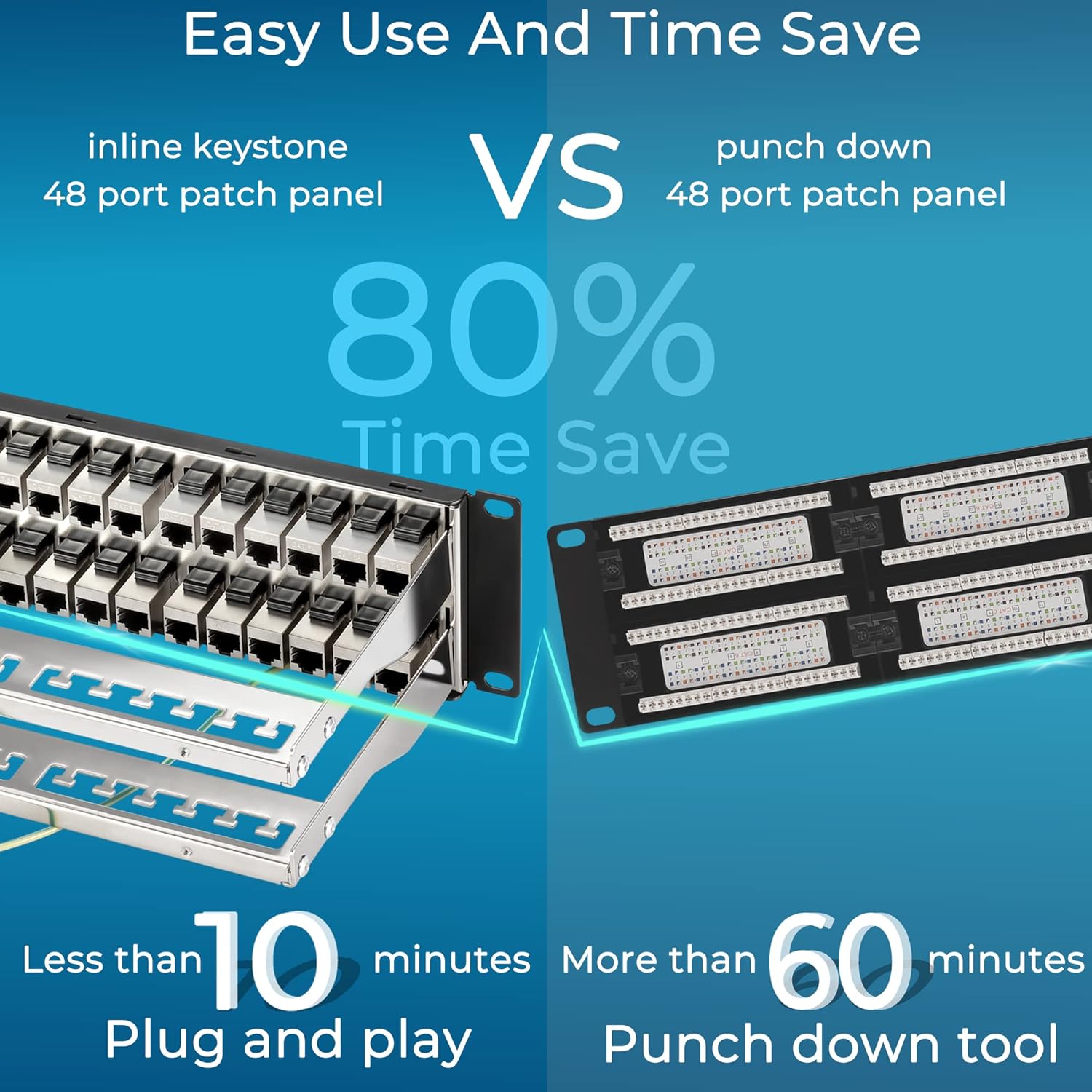 Rapink 48 Port Cat6A Patch Panel with Inline Keystone 10G Support, Shielded STP, 1U Network Patch Panel for Cat7, Cat6, Cat6A, Cat5e