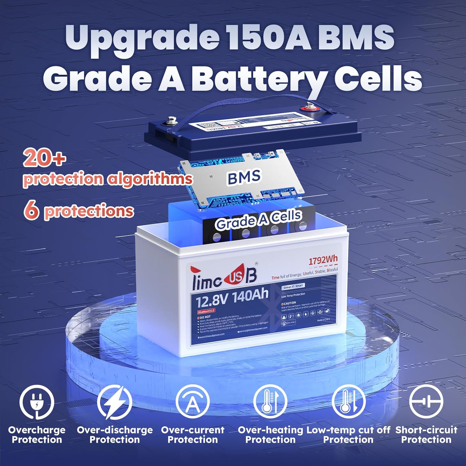 Smart Bluetooth 12V 140Ah LiFePO4 Battery, 12 Volt Lithium Battery with Low Temperature Protection, 150A BMS, Group31, Perfect for Trolling Motor, RVs, Marine, Boat, Energy Storage System