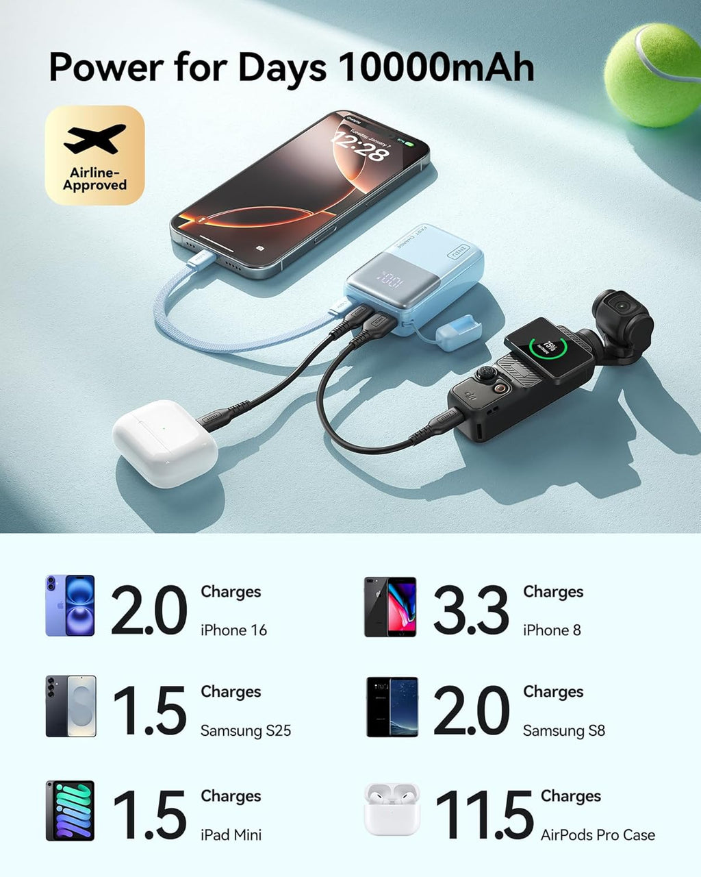 INIU Portable Charger, Ultra Small 10000mAh 45W PD Power Bank, USB C in&Out Fast Charging Battery Pack, Travel Essentials Powerbank for iPhone 16/15/14/13 Pro Max, iPad mini/Air, Samsung S22 S24 etc