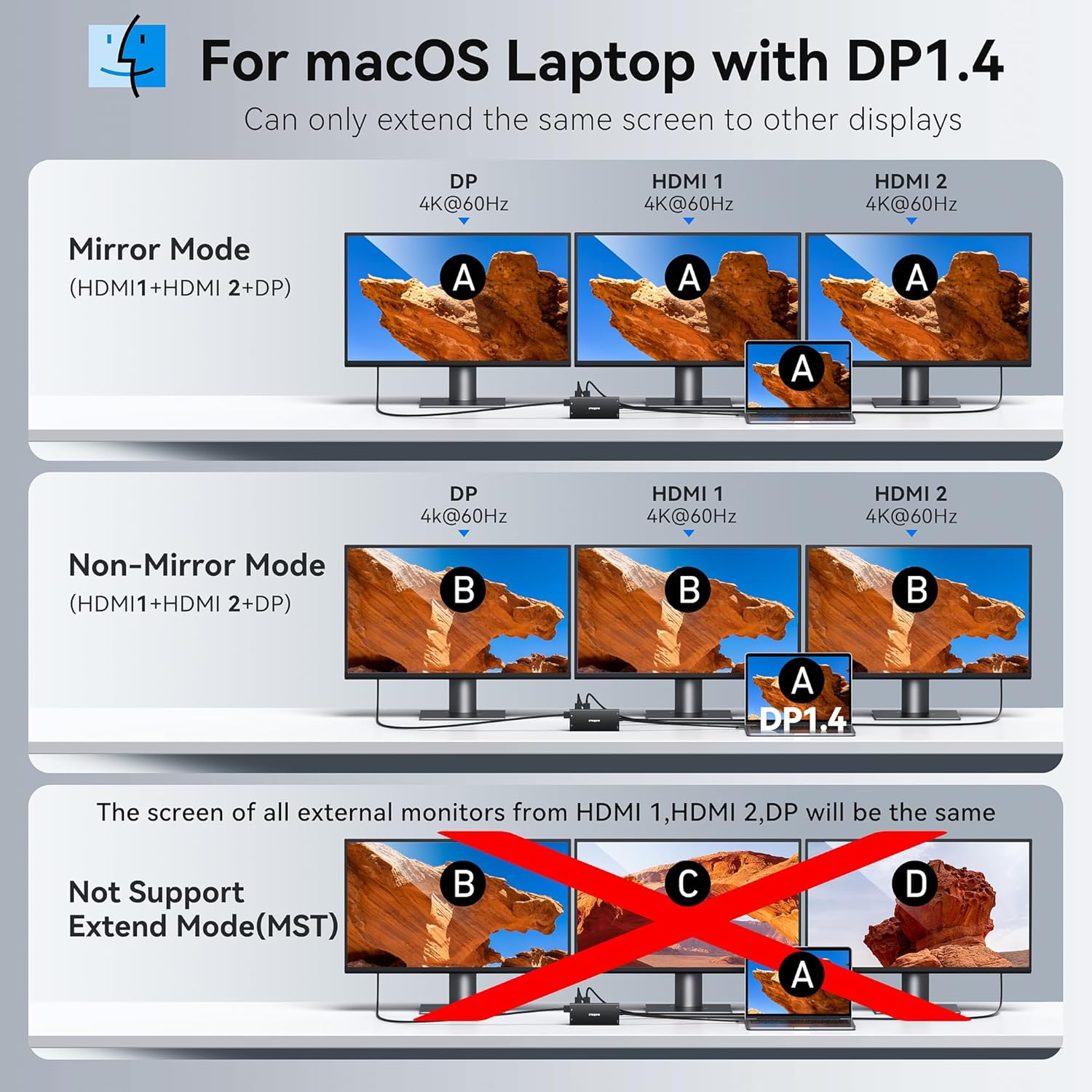 USB C Hub USB C Docking Station Dual Monitor 4K@60Hz+DP 8K@30Hz for Dell HP, Laptop Docking Station 3 Monitors 15 in 1 USBC Dongle Multiport Adapter with USB A Port+Button+PD+Ethernet+SD/TF+Audio