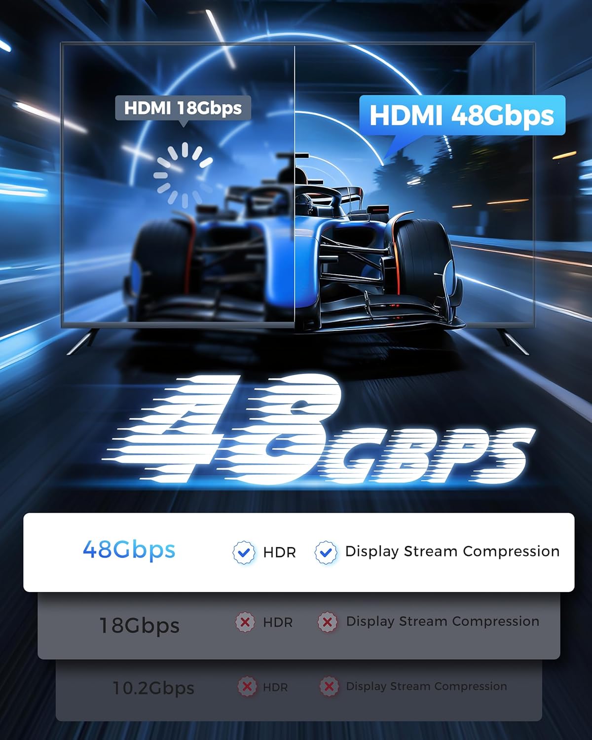 Long HDMI Cable 30FT - 8K 60hz, High Speed HDMI Cable 4K 120hz Braided,48Gbps,HDCP 2.2&2.3,eARC - Compatible with HDTV,Projector,Monitor and More
