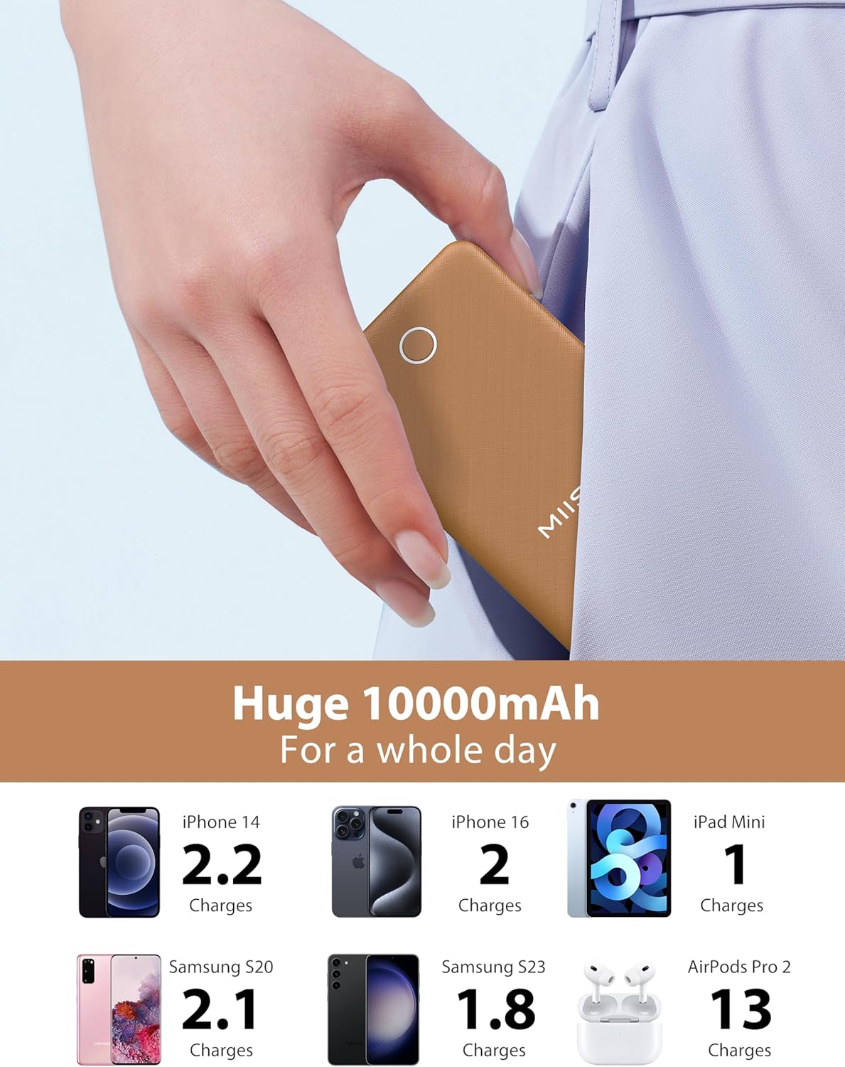 10000mAh Slim Portable Charger with Built in Cable, Power Bank Travel Charger External Battery Pack for Phone, 4 Output USB Type C Cord Clutch Charger Compatible with iPhone, Brown