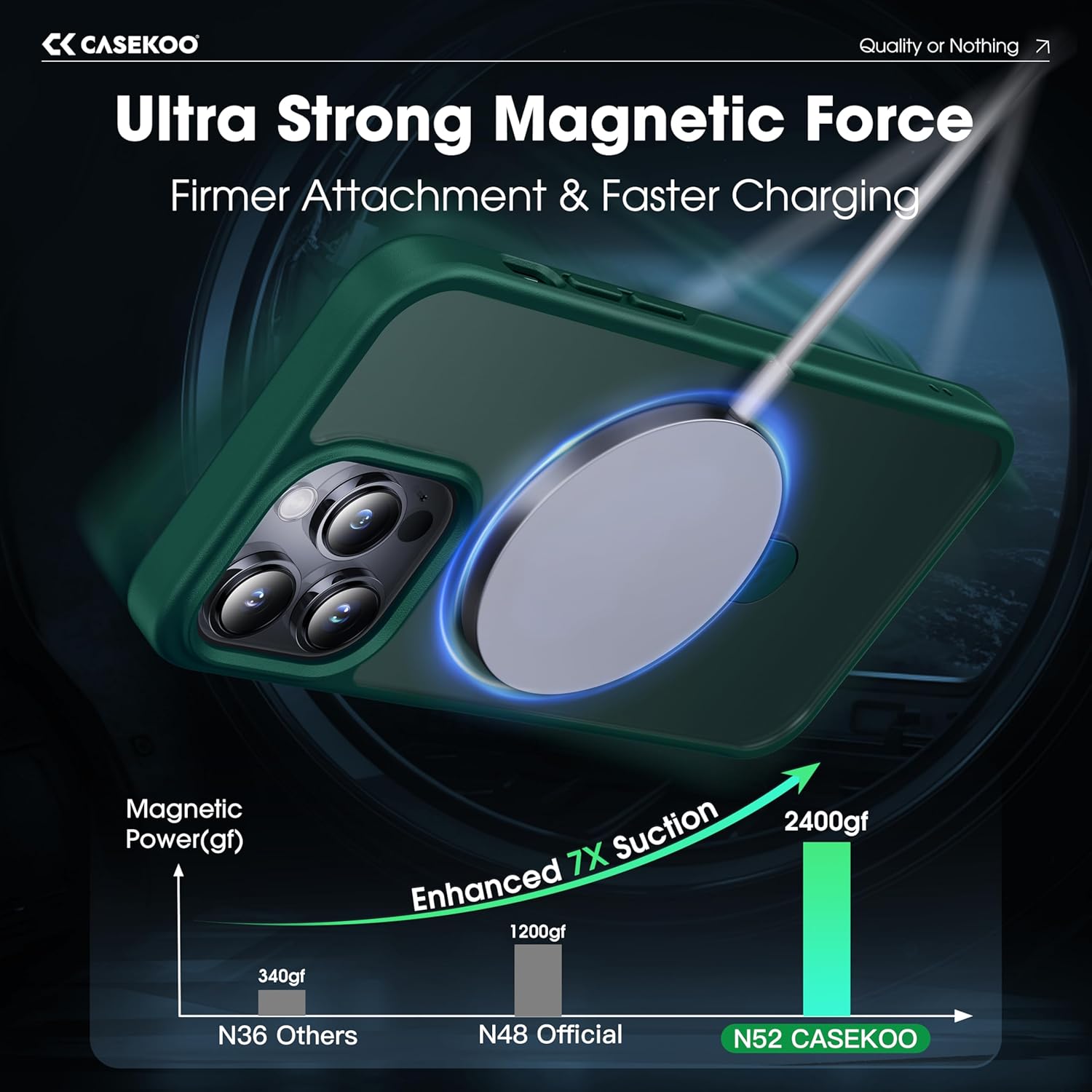 CASEKOO Designed for iPhone 13 Pro Max Case with Magnetic Invisible Stand [Military Drop Protection] [Compatible with MagSafe] Shockproof Translucent Matte Slim Promax Phone Cover 6.7", Green