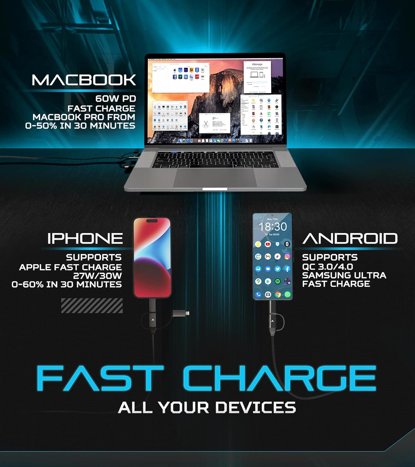 Futurizta Tech [Upgraded] Zeus-X 6-in-1 Universal Multi Cable (10ft/3m) Fast Charging 60W Laptop PD, QC3.0 & 27W iPhone Fast Charging & Data Sync, Military Grade Braided with Cable Organizer Strap