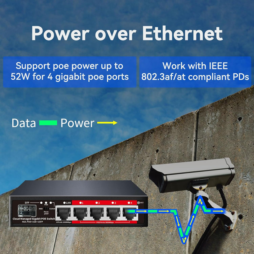 Poe Switch, 5 Port Gigabit PoE+ Switch, Cloud Managed Gigabit Ethernet Switch, 4 Poe Ports @52W, 1 Uplink Ports, 1 SFP Slot, APP Smart Managed, Overload Protection w/ Port