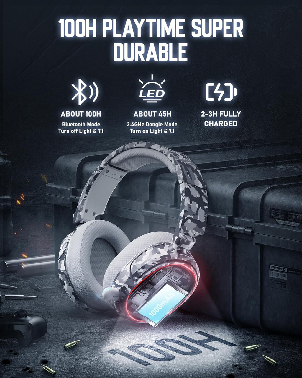 Wireless Gaming Headset, 7.1 Surround Sound, 2.4GHz USB Gaming Headphones with Bluetooth 5.4, 100H Battery, ENC Noise Canceling Mic, RGB Light, Wireless Headset for PC PS5 PS4 Mac Switch (Camo)