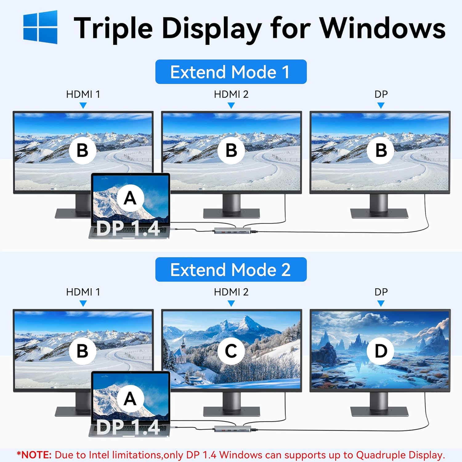 Selore Laptop Docking Station Dual Monitor, USB C Hub,USB C Docking Station with Dual HDMI,DP,10G USB A/C,100W PD,5 USB A/C Ports,Triple Display Laptop Docking Station for Dell,Hp,Lenovo,MacBook.etc