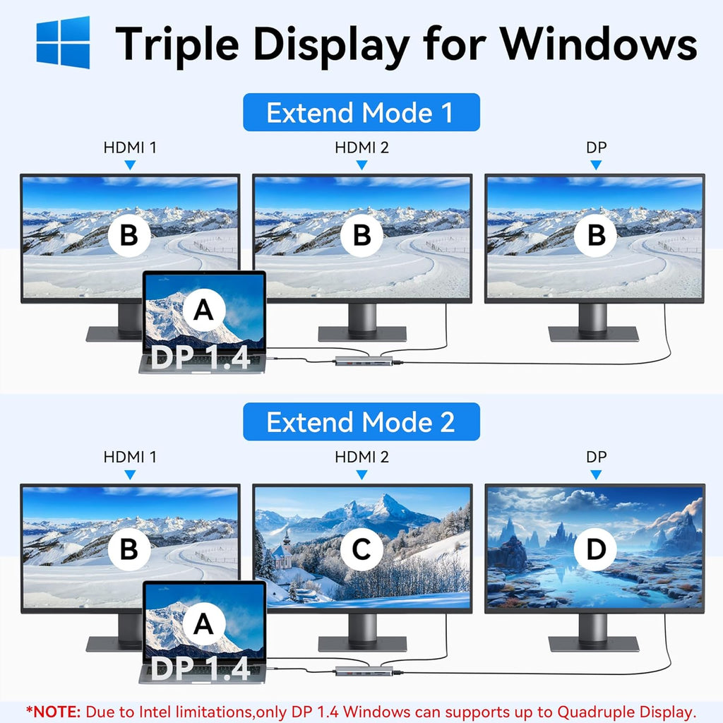 USB C Docking Station Dual Monitor,Selore 13 in 1 USB C Hub 3 Monitors with Dual HDMI,DP,10G USB A/C,100W PD,5 USB A/C Ports,Gigabit Ethernet,Laptop Docking Station for Dell,Hp,Lenovo,MacBook.etc