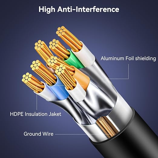 BENFEI Cat 6 Ethernet Cable 30ft, 250MHz 10Gbps Network Cable, RJ45 LAN Cable - Image 6
