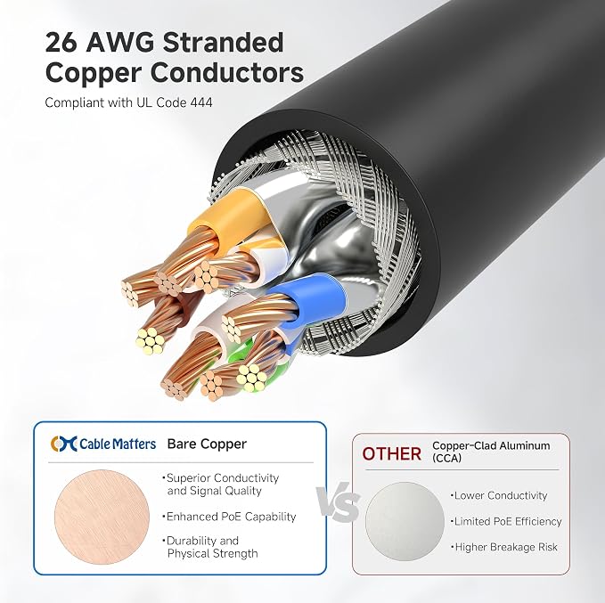 Cable Matters 10Gbps 5-Pack Snagless Shielded Cat 6A Ethernet Cable - 5ft - Image 5