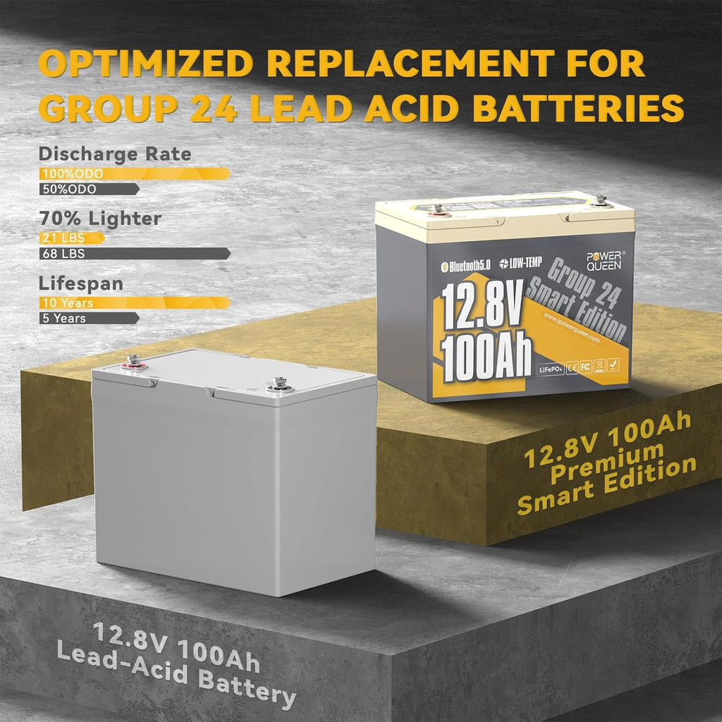 Power Queen Bluetooth 12V 100Ah LiFePO4 Battery, Group 24 Deep Cycle Battery Max. Output Power 1280W, 100A BMS with Low-Temp Cut-off Protection for RV, Trolling Motors, Solar System