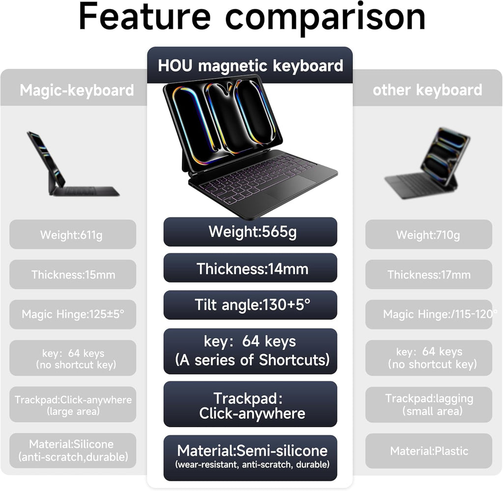 HOU iPad Pro 11 Inch Case with Keyboard M4 2024(ONLY),Magic Keyboard iPad Pro 11 Inch (5th Gen) Keyboard Case,Click-Anywhere Trackpad,7 Colors Backlight,Easy-Set,Black
