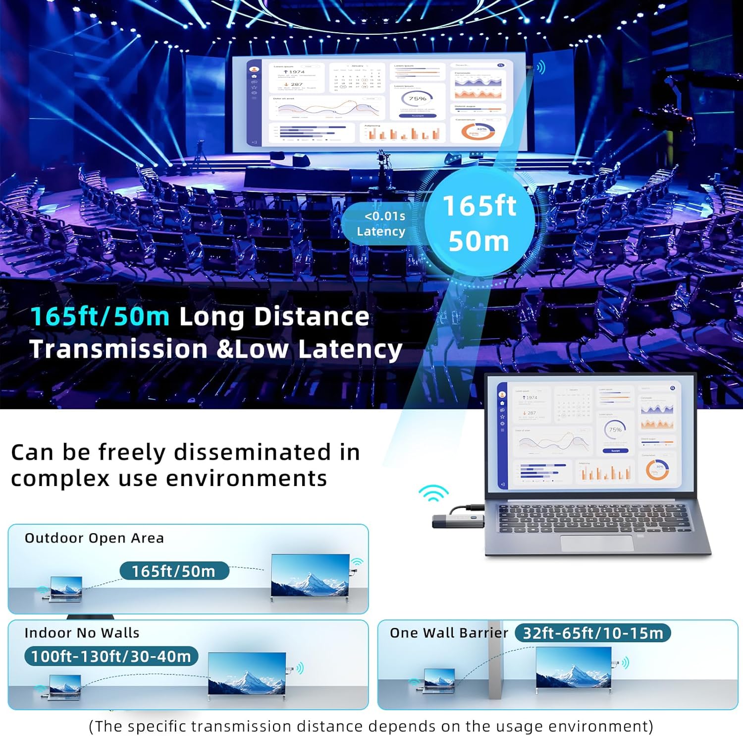 Wireless HDMI Transmitter and Receiver, 165ft/50m Wireless HDMI for 4K Decode Input 1080P Output, Plug&Play Portable 2.4G/5.8G for Video and Audio to Monitor from PC/Projector/TV Box