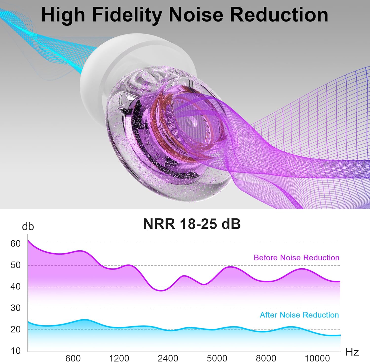 Ear Plugs for Concerts, 2 Pack High Fidelity Ear Plugs, Reusable Silicone Earplugs for Concert, Rave, Work, Musicians, 5 Pair Ear Tips in S/M/L, 18-25 dB Concert Ear Plugs for Noise Cancelling(Purple)