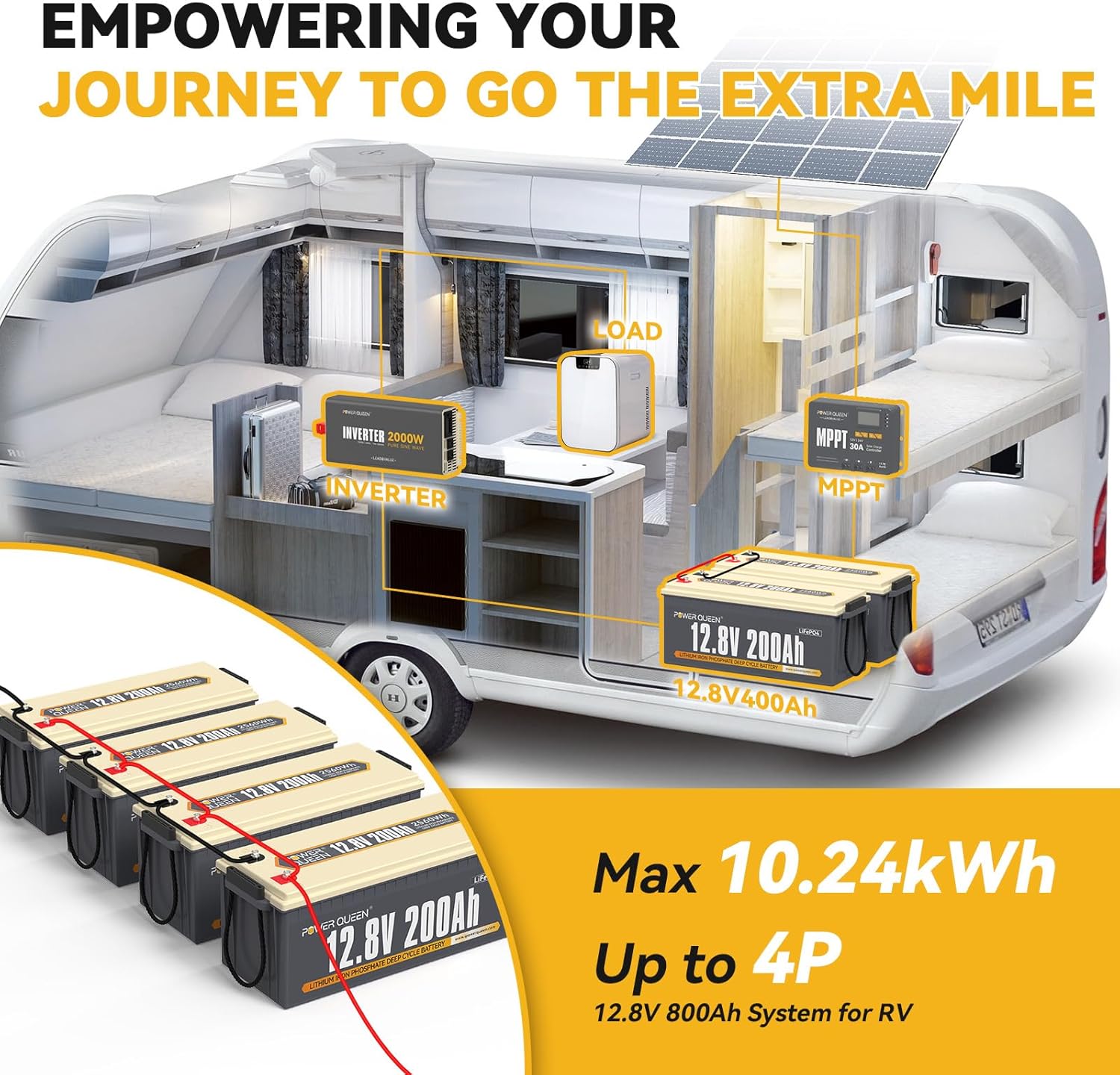 Power Queen 12V 200Ah LiFePO4 Battery with Built-in 100A BMS, 2560Wh Lithium Battery 15000+ Cycles, 10 Years Lifespan, Perfect for RV Camping, Solar Energy Storage, Back-up Power