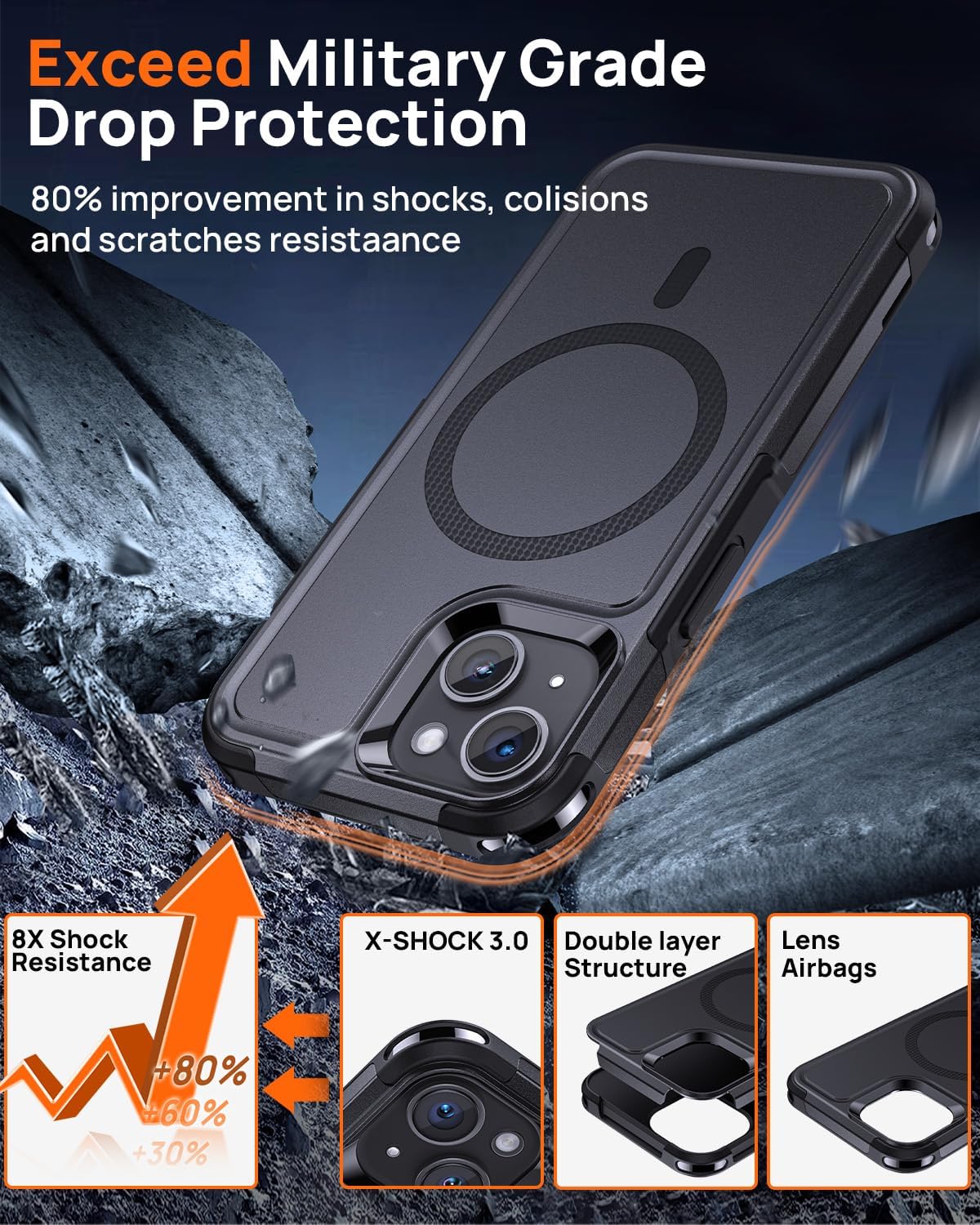 Lanhiem Magnetic for iPhone 15 Case with Privacy Screen Protector, 10 FT Military Grade Shockproof Heavy Duty Case Protective Phone Cover Compatible with MagSafe for iPhone 15 (Black)