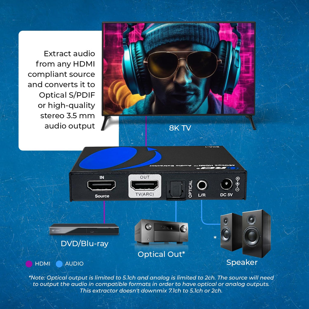 OREI 8K Audio Extractor HDMI UltraHD 4K @ 120Hz 48G HDMI 2.1 Audio Converter for PS5 SPDIF + 3.5mm Output HDCP 2.3 - Dolby Digital/DTS Passthrough CEC, HDR, Dolby Vision, ARC, HDR10+ (BKA-1)