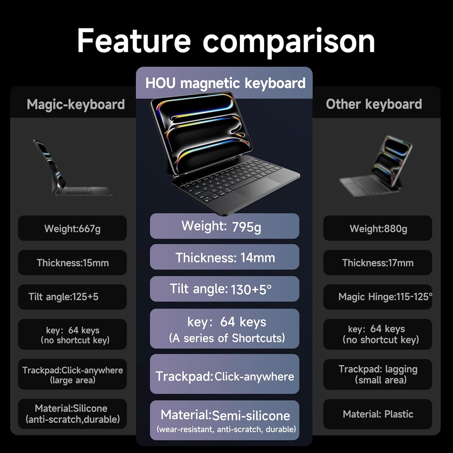 HOU for iPad Pro 13 inch Case 2024 with Keyboard (M4), iPad Pro 13 inch Keyboard with Multi-Touch Trackpad, 7 Colors Backlight, Easy-Set Magnetic Stand Bluetooth-Black