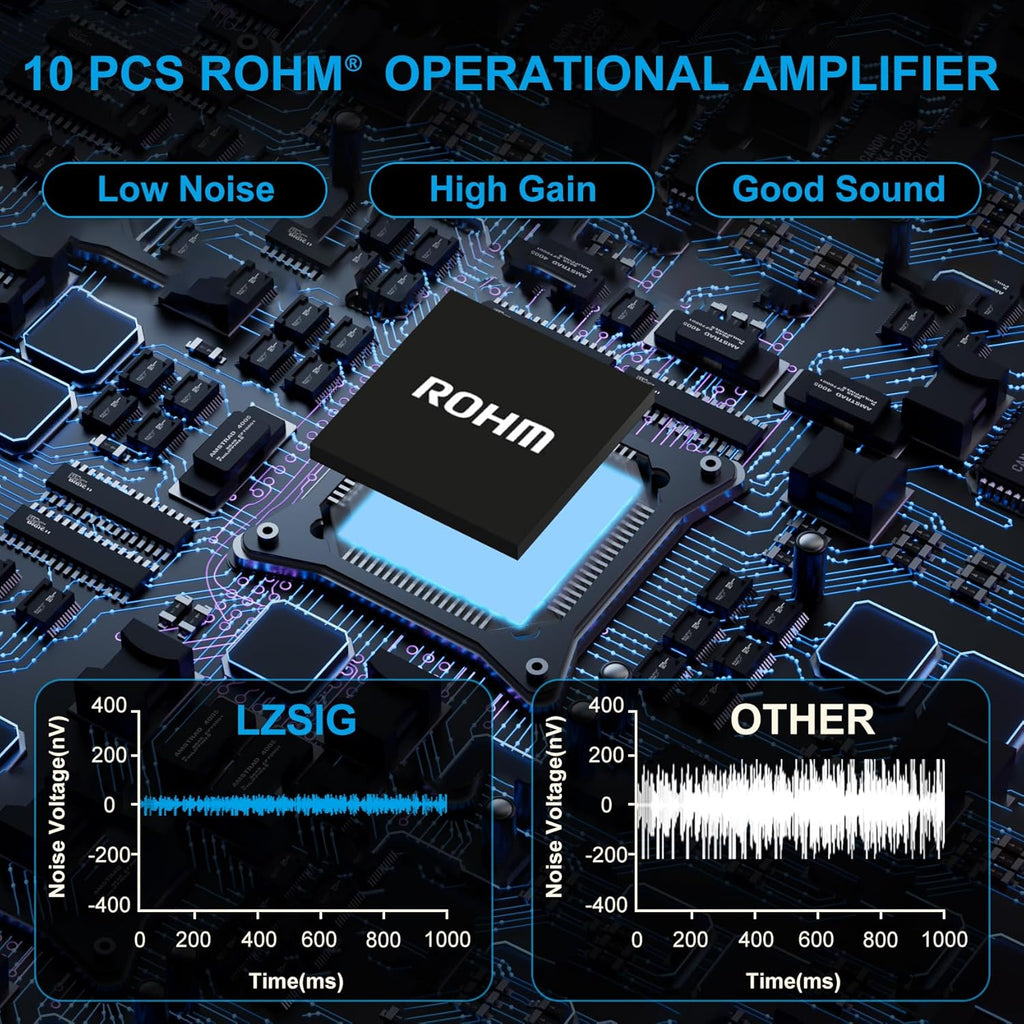 LZSIG Audio Mixer, Stereo Line Mixer for Sub-Mixing, Ultra Low-Noise, 8-Channel, Dynamic Microphone Independent Control, 1/4" & 1/8" TRS Output and Input, for Guitars,Bass,Keyboards