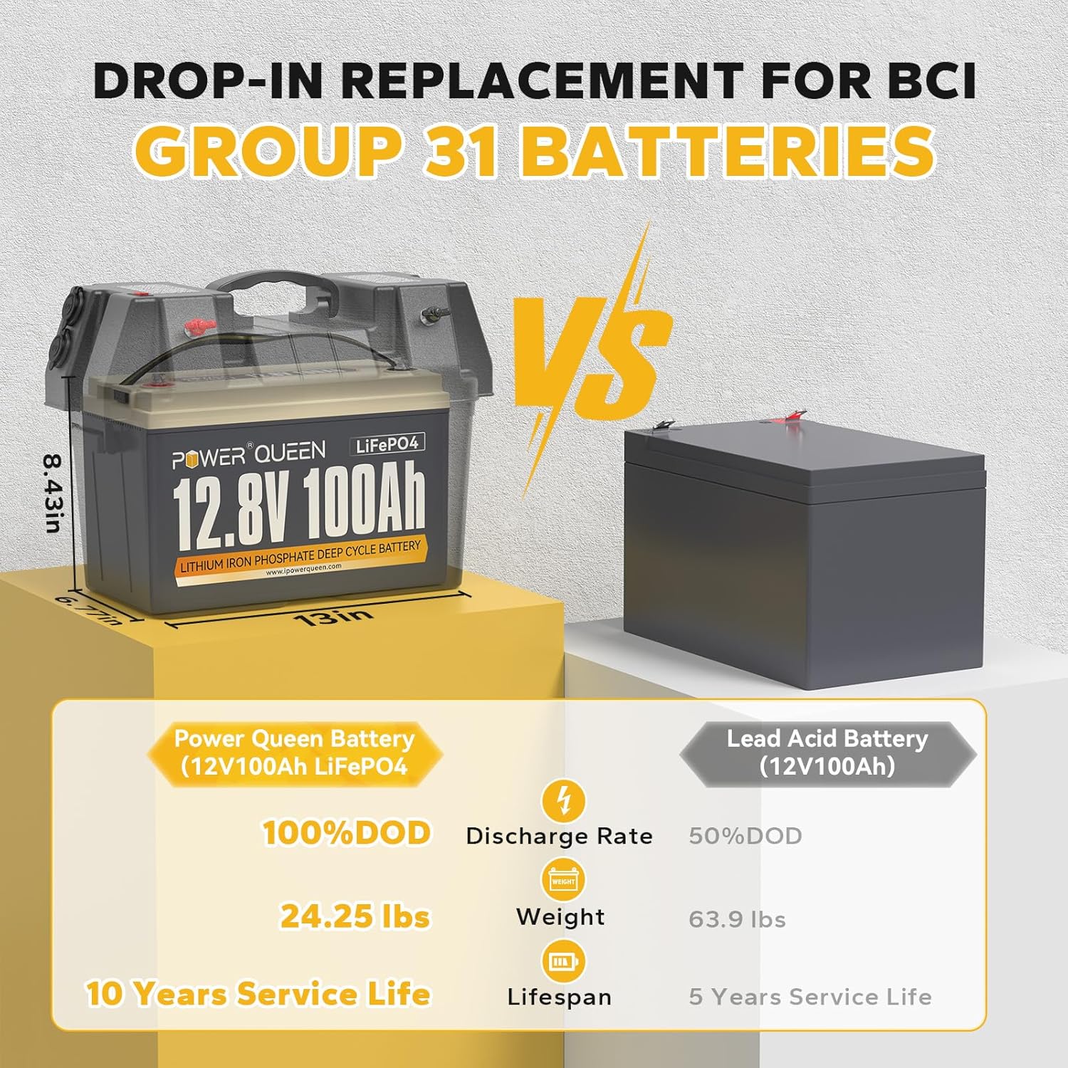power queen 12.8V 100Ah Deep Cycle Lithium Iron Phosphate Battery with 14.6V 10A Dedicated LiFePO4 Battery Charger, Constant Charged, Ideal Bundle for RV, Camping, On-Grid and Off-Grid System