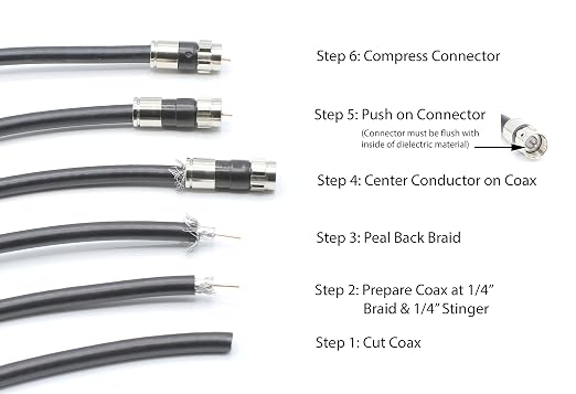THE CIMPLE CO Solid Copper Coaxial Cable 12 FT - Image 9