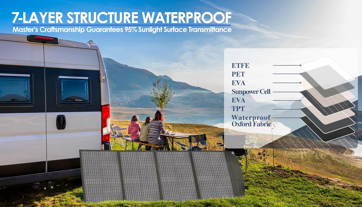PPQ 100W Portable Solar Panel Kit 18V/6A,9lb Foldable Briefcase Solar Charger w/ 24% Efficiency,4 Cables & 16 Outputs for All Camping Power Station, RV Battery, Phones, IP67 Waterproof