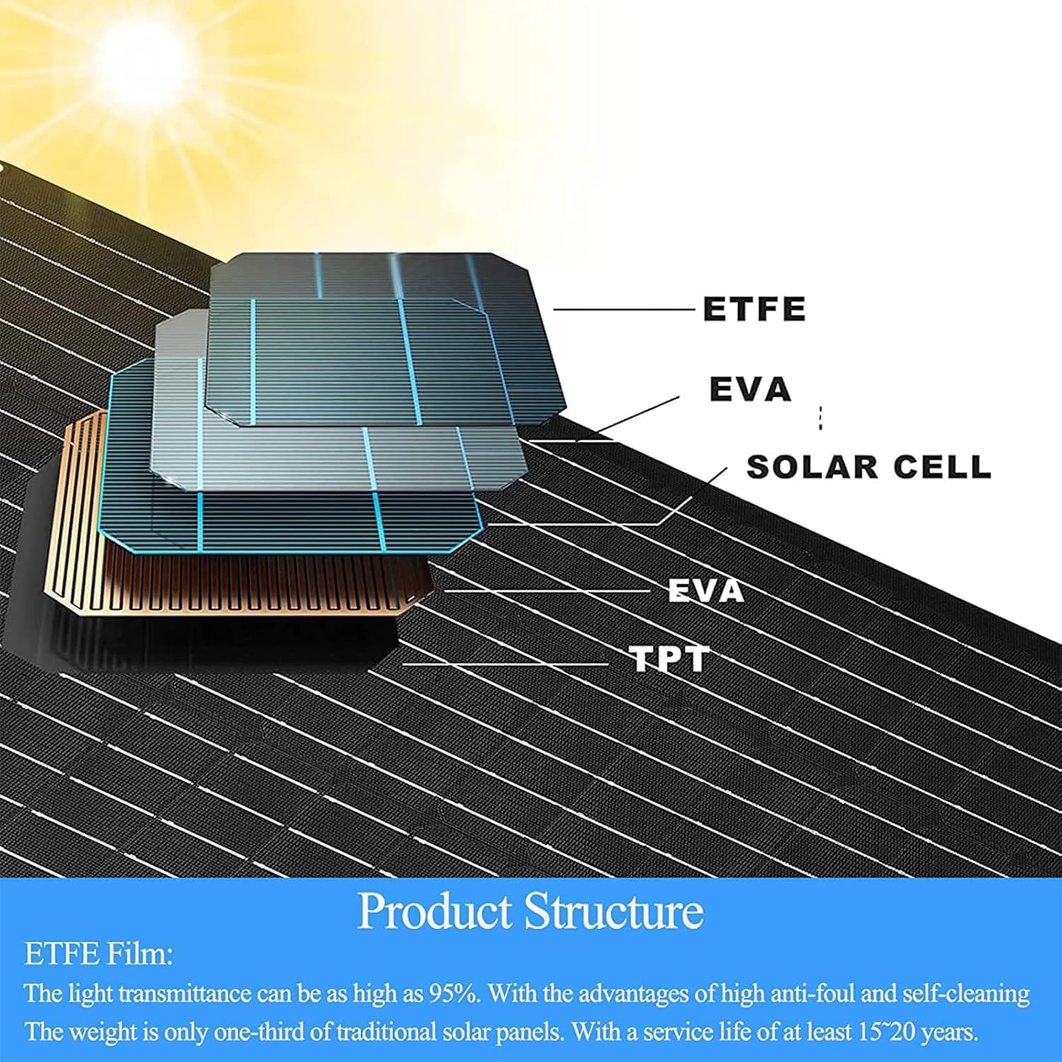 6W Solar Panel Charger for Blink Outdoor/Outdoor(3rd Gen)/XT XT2 Camera Solar Panel with 13.1ft Waterproof Charging Cable, Waterproof Rubber Plug, 360°Adjustable (for Blink 3-2PC)