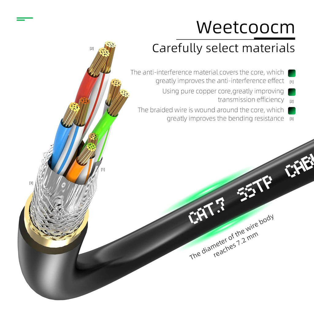 Ethernet Extension Cable 1.5ft, Network Cat6a Extension Patch Cable RJ45 Cords Shielded Male to Female Connector (1.5FT)