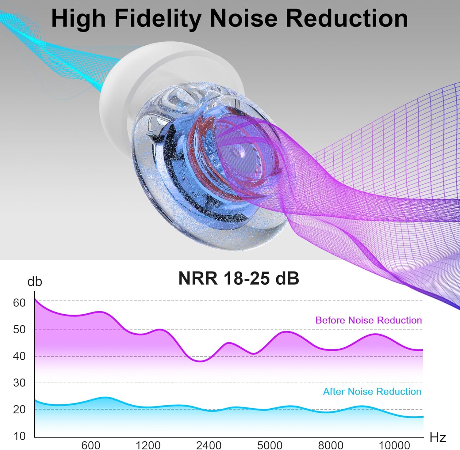 Ear Plugs for Concerts, 2 Pack High Fidelity Ear Plugs, Reusable Silicone Earplugs for Concert, Rave, Work, Musicians, 5 Pair Ear Tips in S/M/L, 18-25 dB Concert Ear Plugs for Noise Cancelling(Blue)