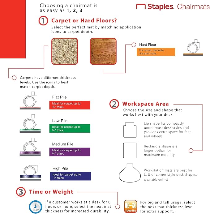 Staples Office Chair Mat, Hard Floors, Textured Underside, 60 x 46 Inch - Image 6