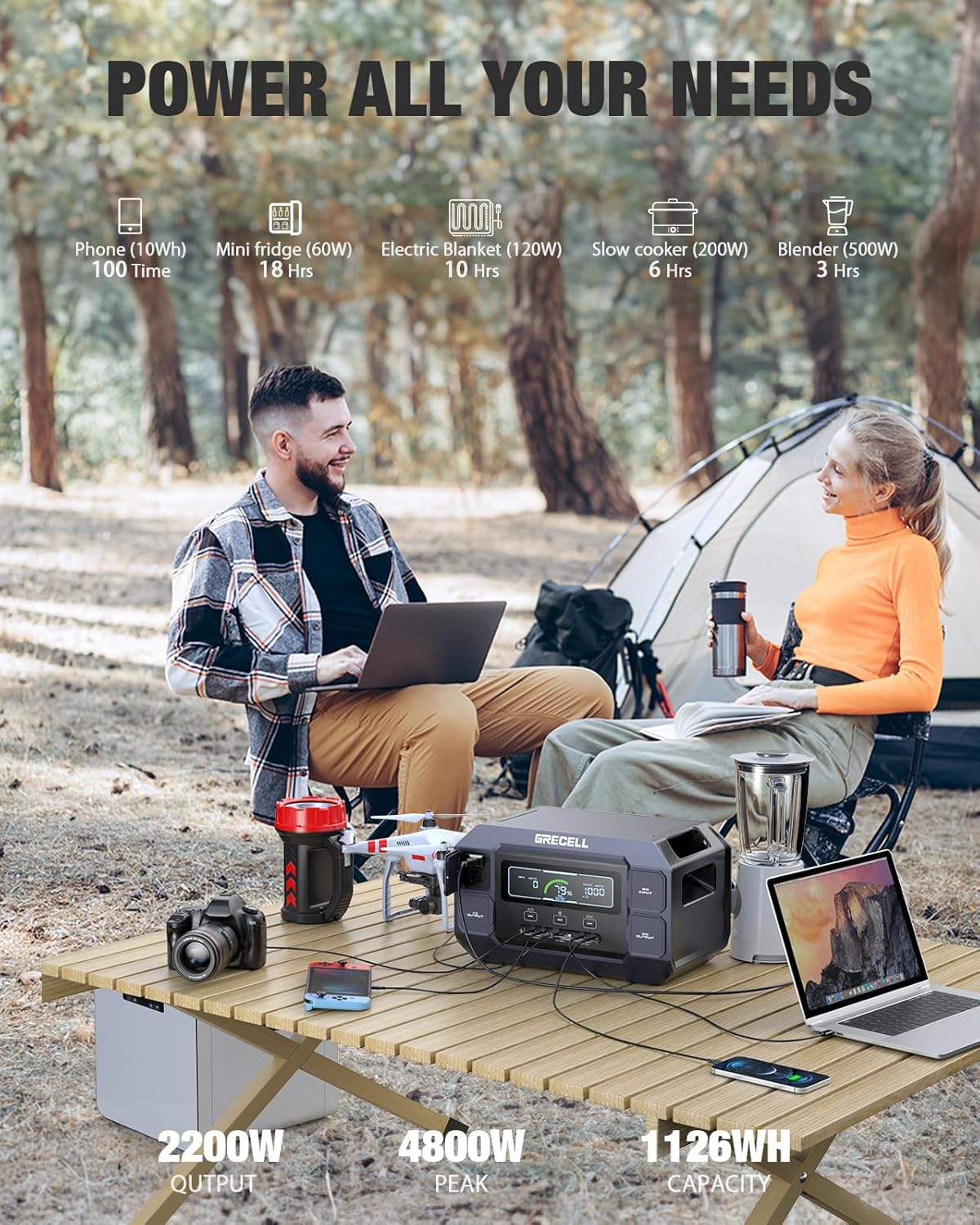 Portable Power Station 2200W GRECELL with Solar Panel 2×200W, LiFePO4 Battery, Fast Charging, Solar Generator for Camping Home Backup RV