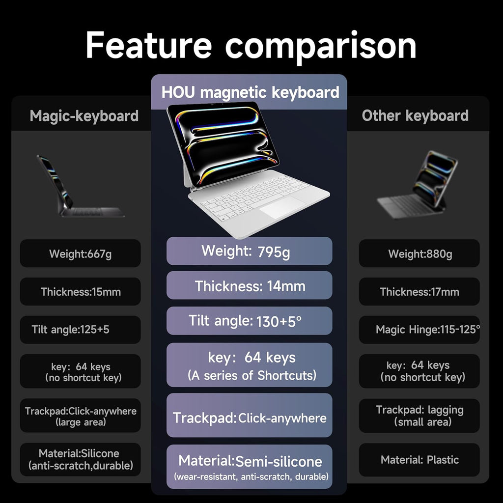 HOU Keyboard Case for iPad Pro 13 inch Case 2024 with Keyboard (M4), iPad Pro 13 inch Keyboard with Multi-Touch Trackpad, 7 Colors Backlight, Easy-Set Magnetic Stand Bluetooth Keyboard-White