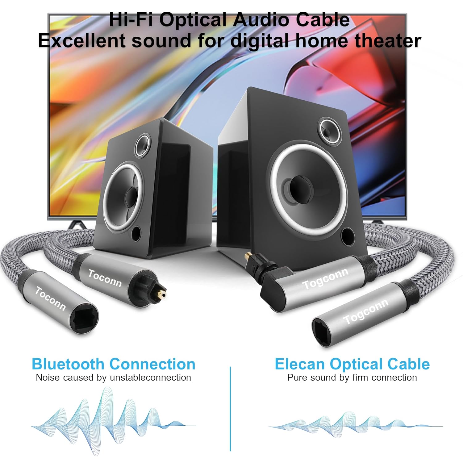 Optical Extension Fiber Digital Cable Adapter 2 Feet（2 Pack）, 90 Degree Right Angle & Straight Male to Female Coupler, Toslink Audio Cable, Nylon Braided for Home Theater, Soundbar, TV and More