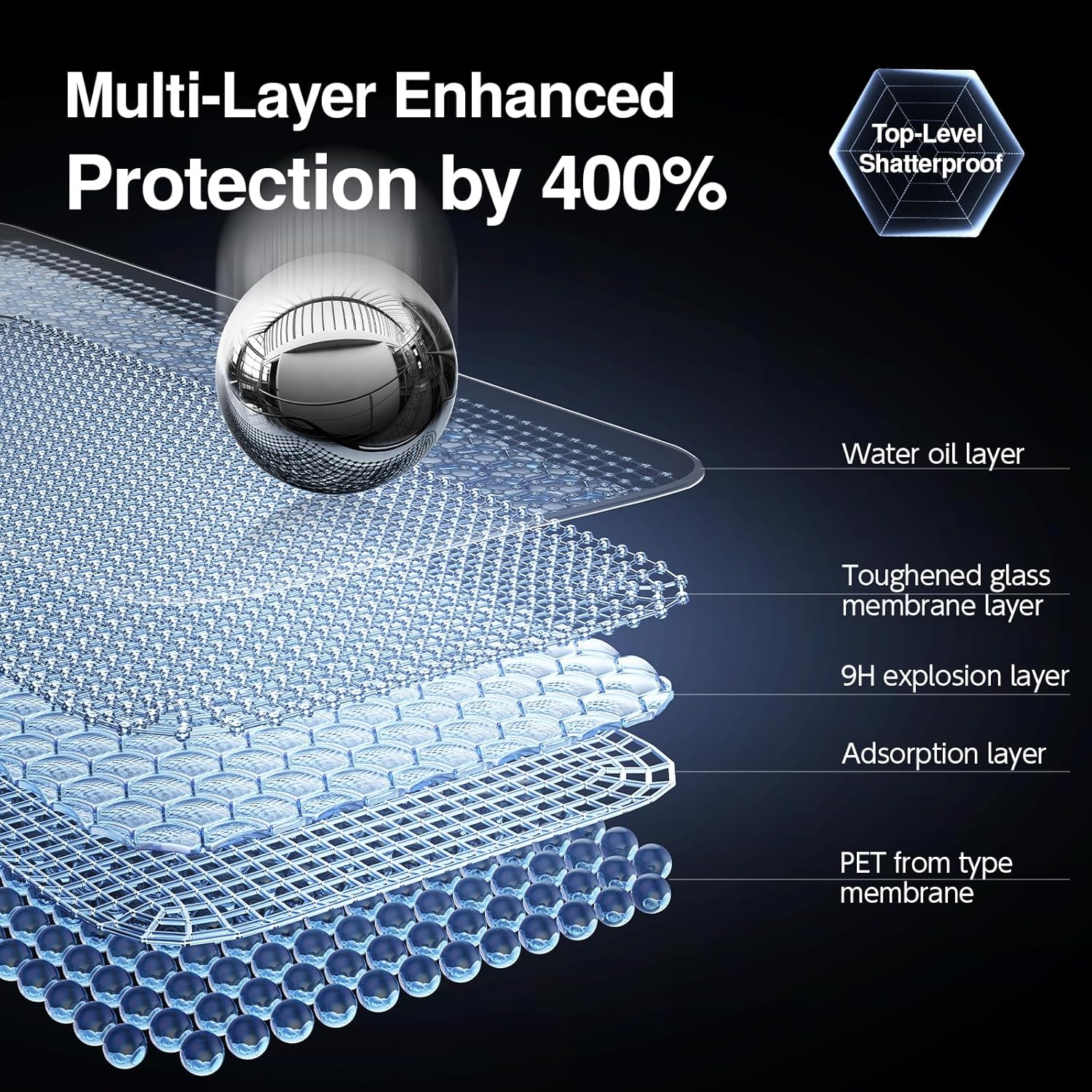 SMARTDEVIL 2PACK Privacy Screen Protector for iPhone 14 Pro Max 6.7inch Shatterproof Tempered Glass [True 28°Anti Spy] [9H Hardness] [Auto Dust-Elimination Install], [Bubble Free]