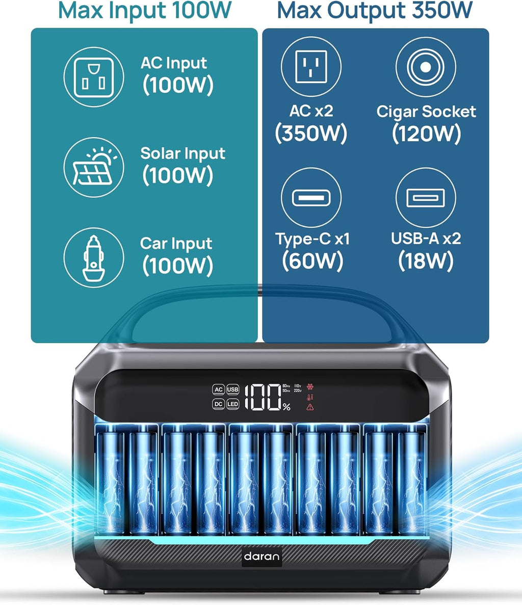 Portable Power Station with Solar Panel 40W, 288Wh (90,000mAh) LiFePO4 Battery, 350W (600W Peak) Generator, 8.2LB Portable Charger with AC Outlets for Home, Camping, Emergency