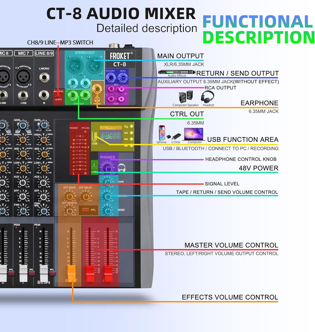 Pro DJ Mixer 8-Channel Audio Console - Bluetooth/USB Streaming, 48V Phantom Power, 3-Band EQ for Live Stage, Recording Studio & Karaoke Systems (CT-8)