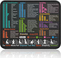 Mouse Pad for macOS Shortcuts – Small mac Cheat Sheet Desk Pad – 11.8"x9.8" Portable Computer Mousepad – Gaming, Office, Waterproof, Non-Slip, Stitched Edges