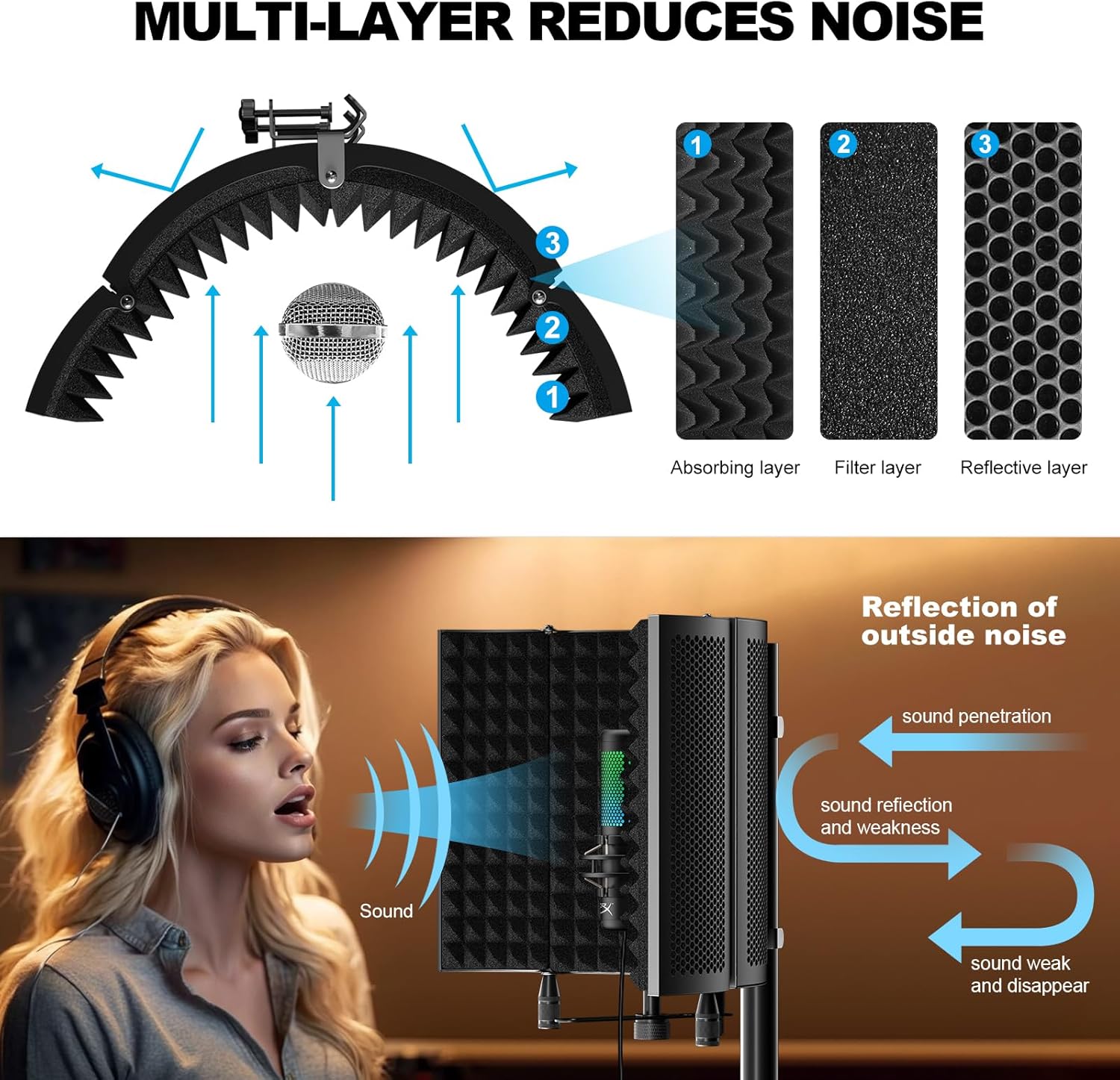 Professional Studio Recording Microphone Isolation Shield, Pop Filter,High density absorbent foam is used to filter vocal. Suitable for Blue Yeti and other condenser microphones (AO-504 With Stand)
