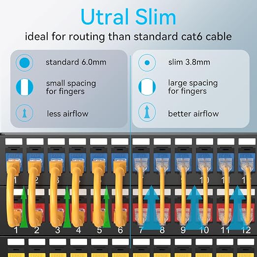 Sokqovt Cat6a Patch Cables Slim 0.5ft, Flexible Cat6 Ethernet Cable 10G 550MHZ - Image 2