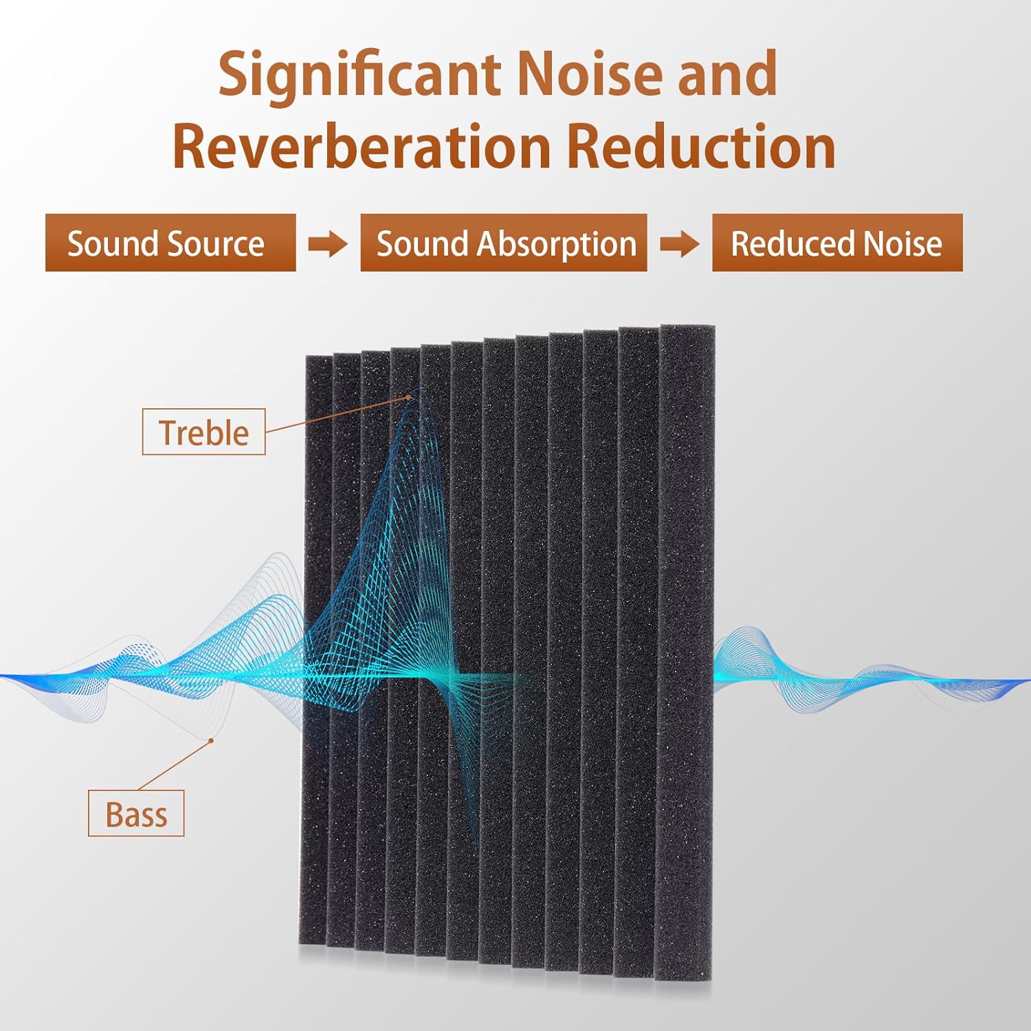 48 Pack Acoustic Foam Panels with Self Adhesive 12" X 12" X 1" Sound Proof Foam Panels for walls High Density Wedge Soundproof Wall Panels for Studio Office Gaming Room
