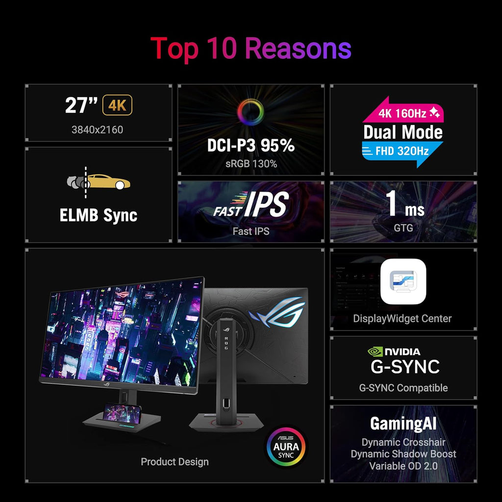 ASUS ROG Strix 27” 4K HDR USB-C Gaming Monitor (XG27UCG) – UHD (3840x2160) Dual Mode (4K 160Hz or FHD 320Hz), 1ms, Fast IPS, Extreme Low Motion Blur Sync, G-SYNC Compatible, AI Gaming, 3yr Warranty