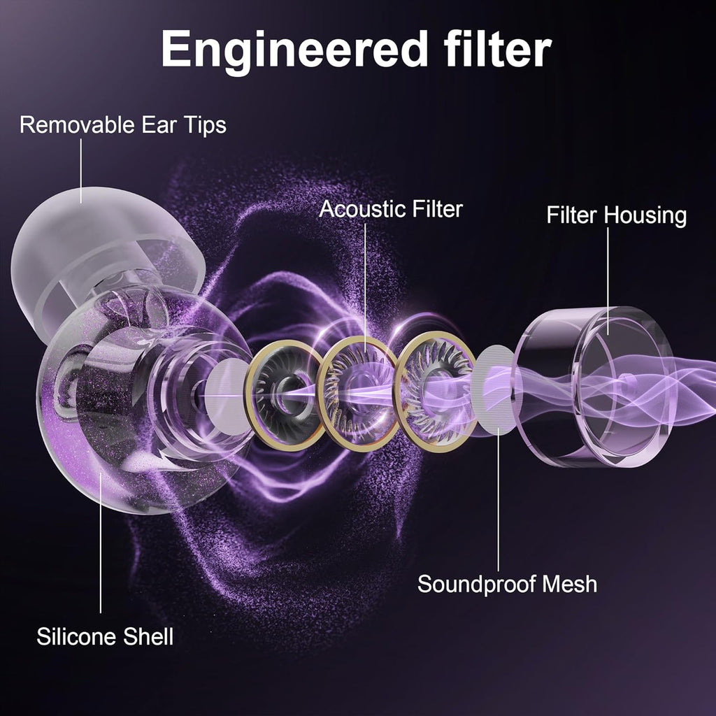 Ear Plugs for Concerts, 2 Pack High Fidelity Ear Plugs, Reusable Silicone Earplugs for Concert, Rave, Work, Musicians, 5 Pair Ear Tips in S/M/L, 18-25 dB Concert Ear Plugs for Noise Cancelling(Purple)