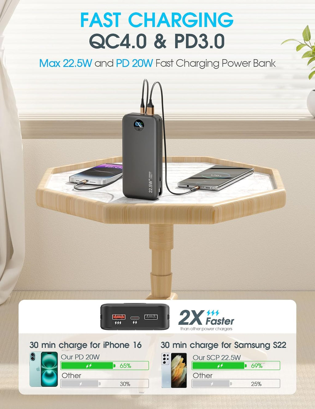 Portable Charger Power Bank, 20000mAh 22.5W USB C Fast Charging with Built-in Cables & Wall Plug, External Battery Bank with LED Display, Travel Essential Compatible with iPhone, iPad, Samsung Black