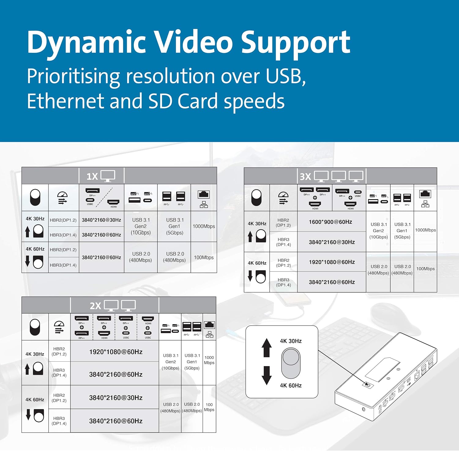 Kensington SD4850P USB-C Docking Station for Dell, HP, Lenovo, Surface, PixelBook, Pixel Slate- Dual 4K Video, 100W PD (K34115NA)