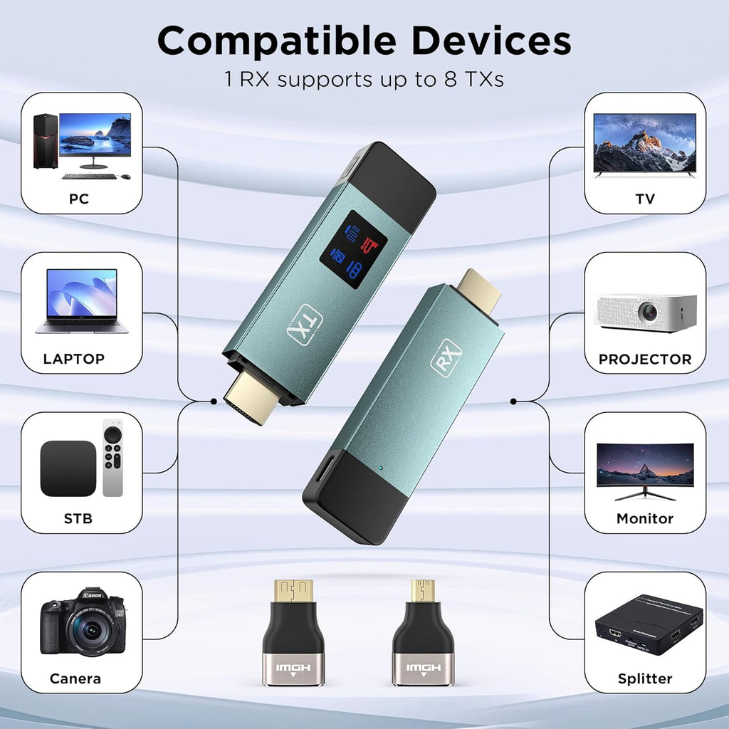 Wireless Hdmi Transmitter and Receiver, Wireless HD Extender Plug & Play Portable 2.4G/5G with LED Screen Wireless Hdmi Kit for Streaming Video and Audio to Monitor from Laptop/Pc/Tv Box/Projector