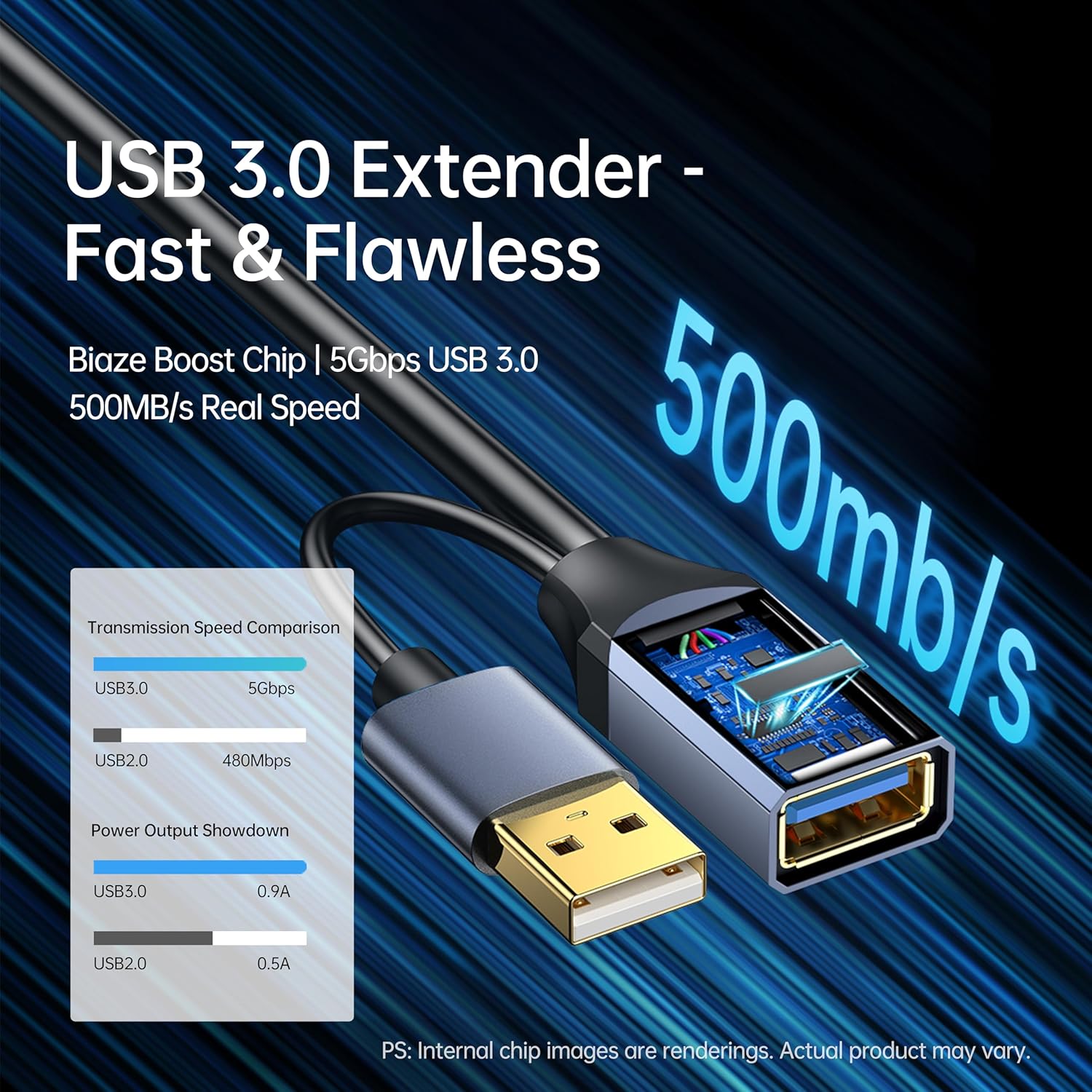 USB Extension Cable USB 3.0 Extension Cord Type A Male to Female Cord Nylon Braided High Data Transfer Compatible with USB Keyboard, Mouse, Flash Drive(65ft)