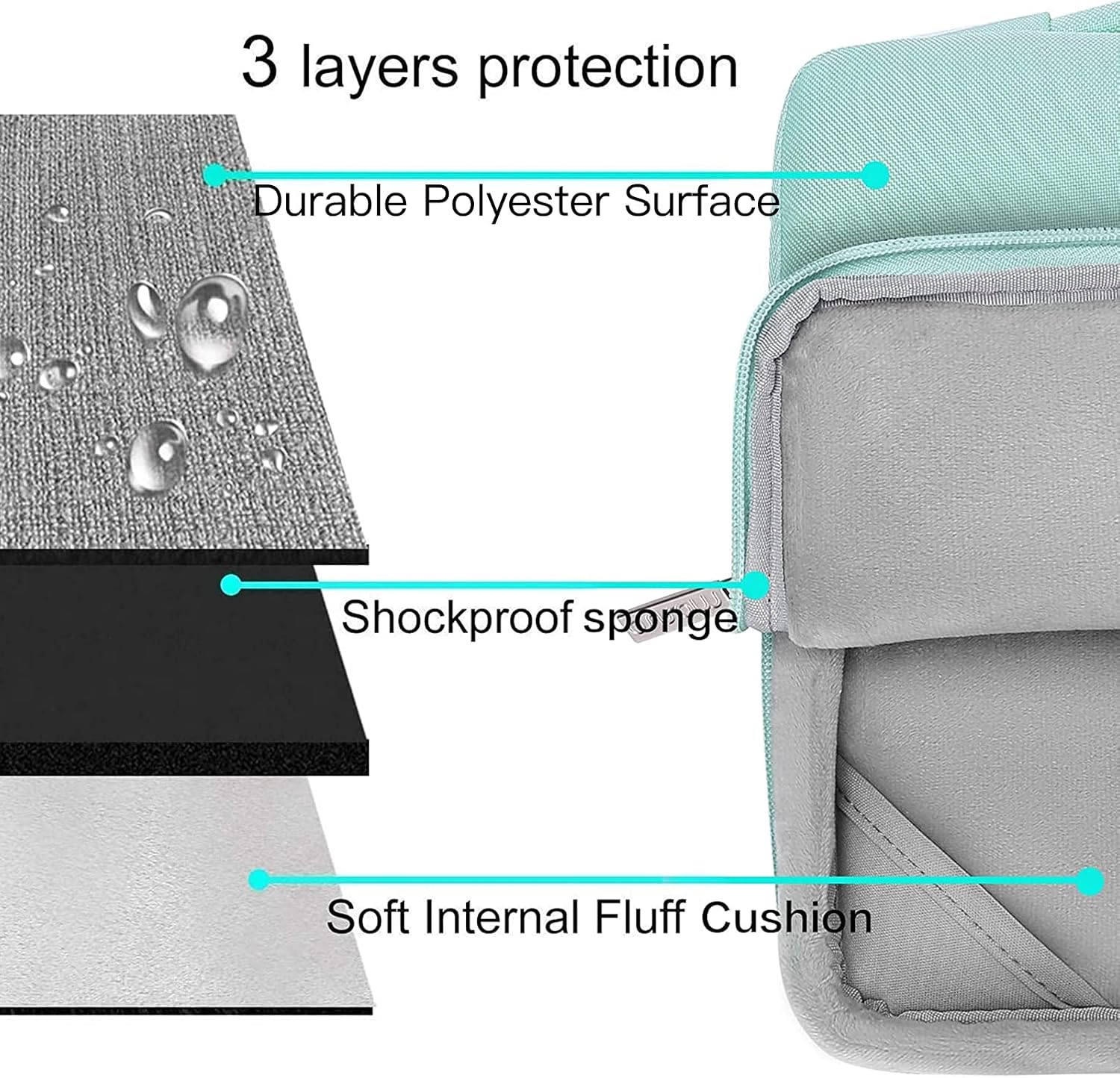 MOSISO Compatible with MacBook Air 13 inch Case 2025 2024 2023 2022 M4 A3240 M3 A3113 M2 A2681, Hard Shell&Sleeve Bag&Keyboard Skin&Webcam Cover&Screen Film for MacBook Air 13.6 inch, Mint Green