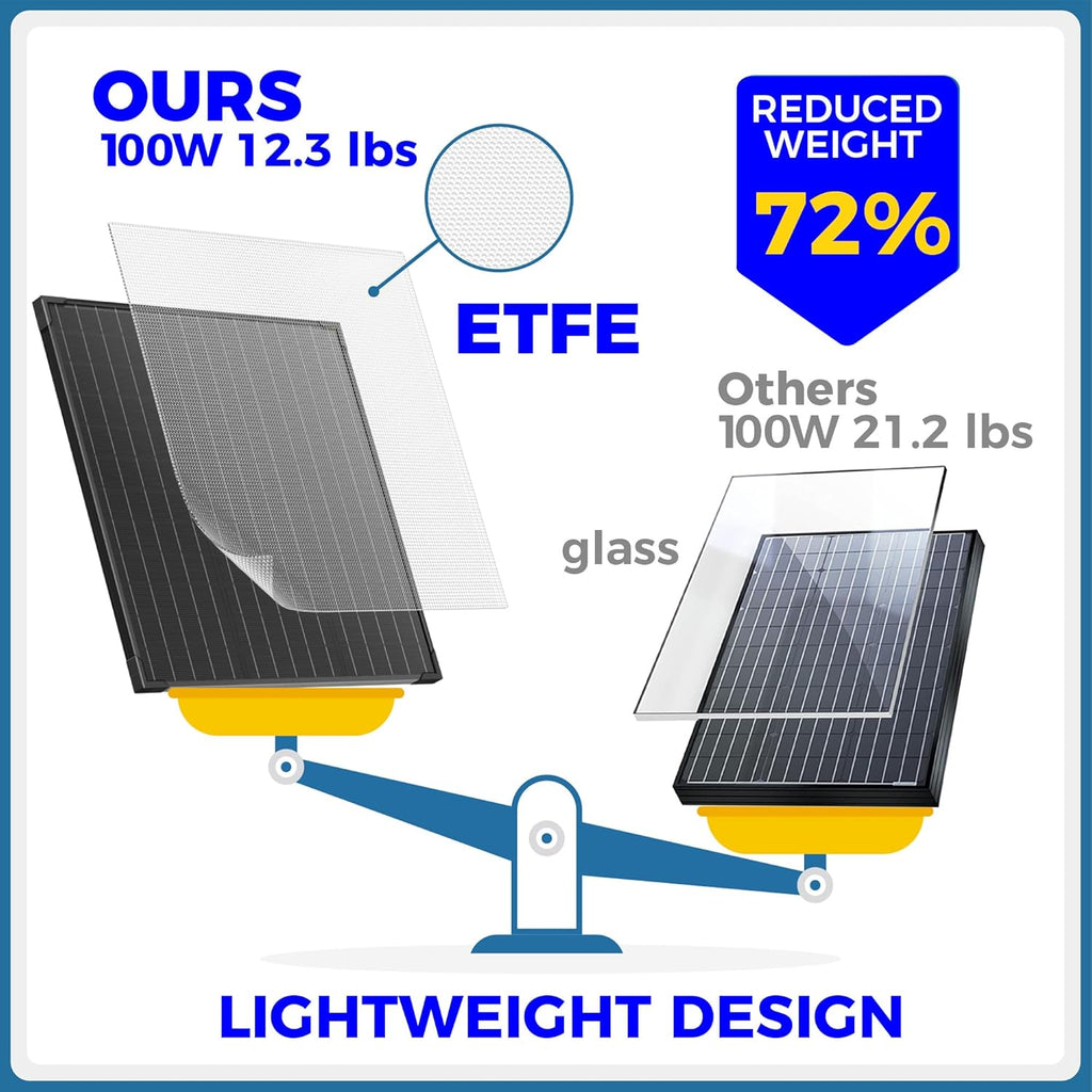 100 Watt 12 Volt Portable Solar Panel with Waterproof 10A Charger Controller, Foldable 100W Solar Charger Suitcase with H-Bracket for Power Station, Car, Camping, RV, Boat and Outside