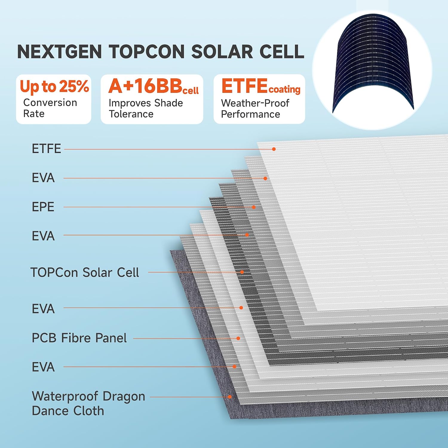 N-Type 16BB 200W Portable Solar Panels for Power Station,IP68 Waterproof ETFE Foldable Solar Panel Kit 25% High Conversion Efficiency Solar Panel for Camping Outdoor RV Blackout