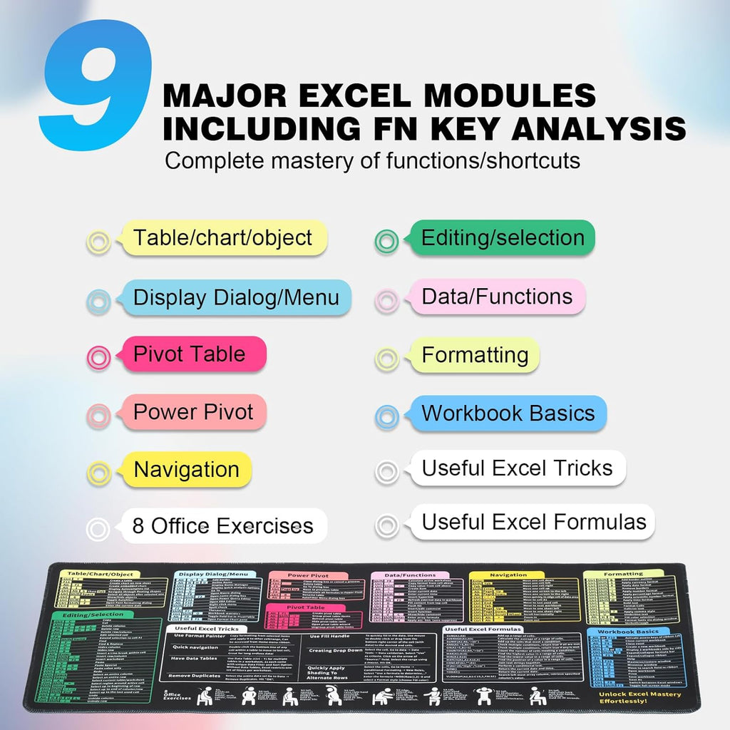 Linoows Excel Shortcut Keys Mouse Pad, Extra Large 31.5 x 11.8 Inch Gaming Mouse Mat, PC Spreadsheet Keyboard Mousepad, Waterproof Non-Slip Desk Pad with Stitched Edge